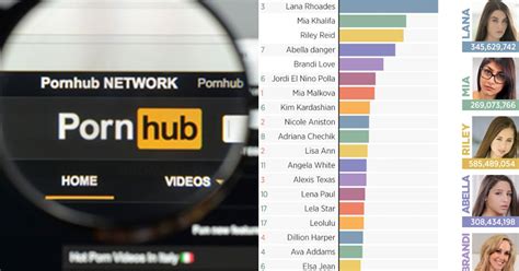 pornhub. om|Pornhub Categories: Find Your Favorite Free Hardcore Porn Videos